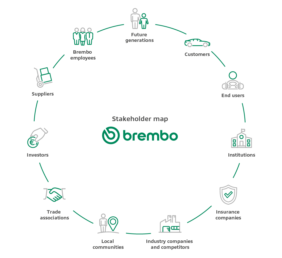 corporate_A01_grafici_EN_stakeholder.jpg
